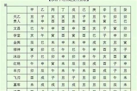 八字六厄|分析八字神煞六厄